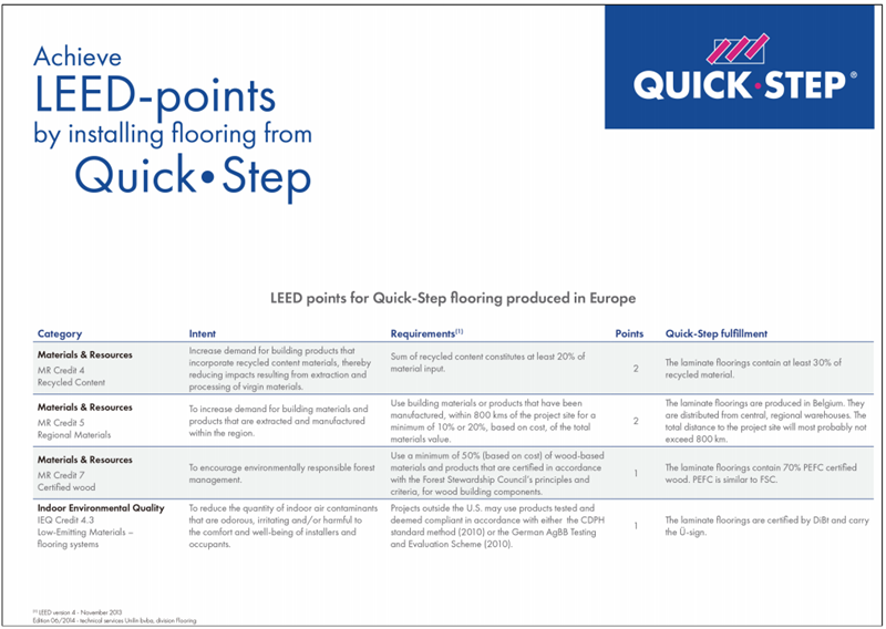 挑選進口地板,得高告訴你一定認準這些協會認證! image4 挑選進口地板,得高告訴你一定認準這些協會認證! image4