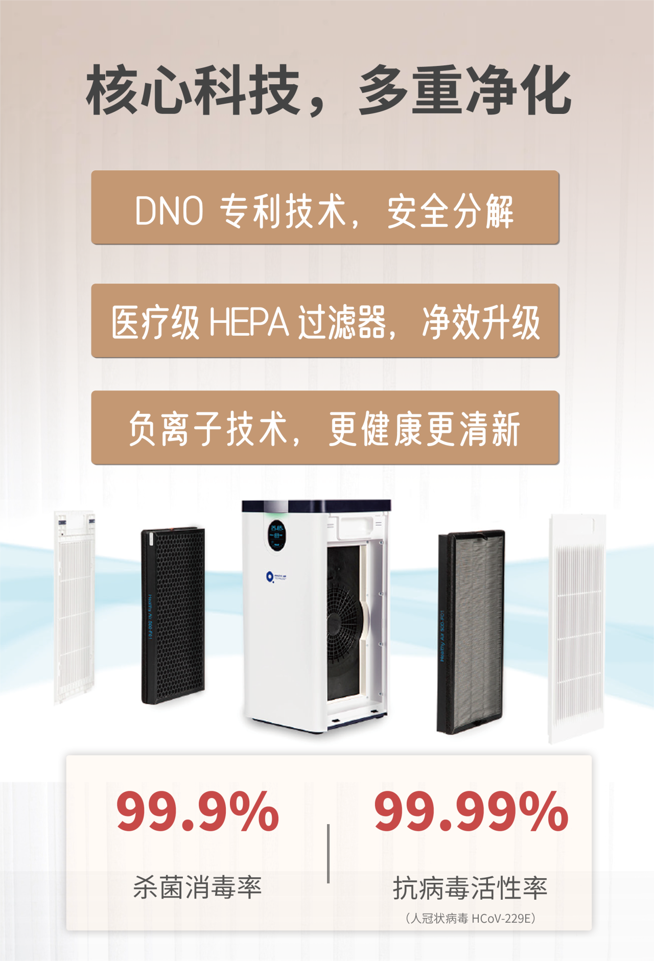 支原體與流感來勢(shì)洶洶！得高空氣凈化器守護(hù)一方安心空間    image3